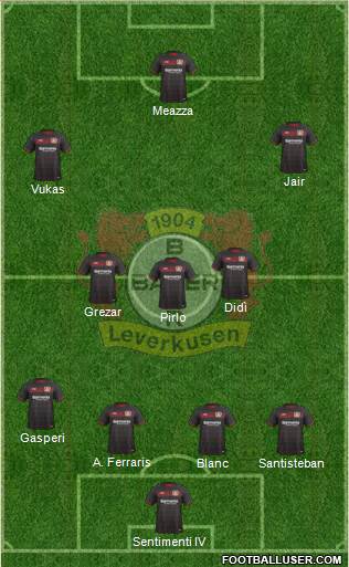 Bayer 04 Leverkusen Formation 2017