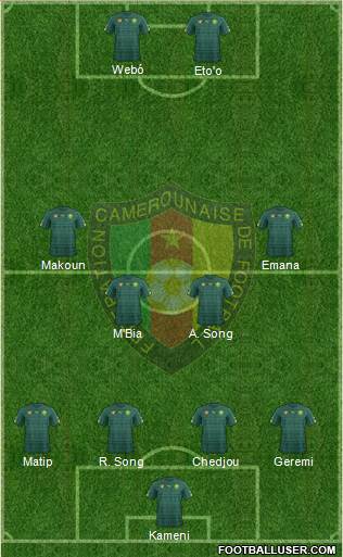 Cameroon Formation 2017