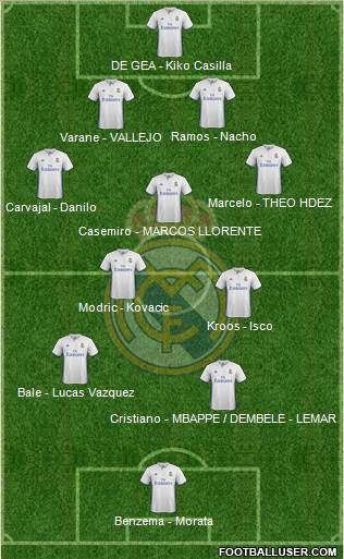 Real Madrid C.F. Formation 2017