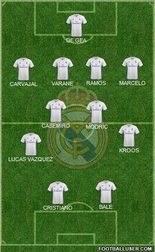 Real Madrid C.F. Formation 2017