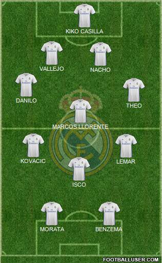 Real Madrid C.F. Formation 2017