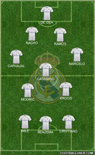 Real Madrid C.F. Formation 2017