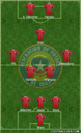 Chile Formation 2017