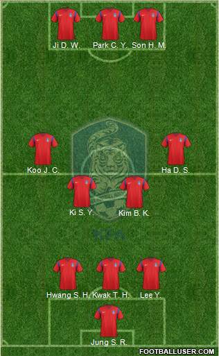 South Korea Formation 2017