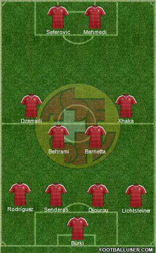 Switzerland Formation 2017