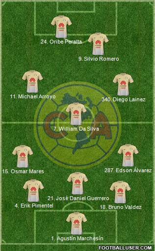 Club de Fútbol América Formation 2017