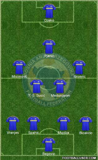 Bosnia and Herzegovina Formation 2017