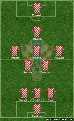 Croatia Formation 2017