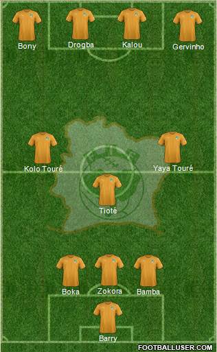 Côte d'Ivoire Formation 2017