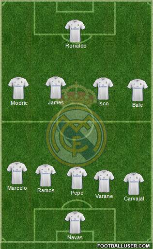 Real Madrid C.F. Formation 2017