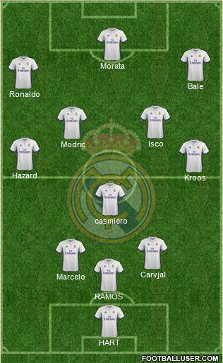 R. Madrid Castilla Formation 2017