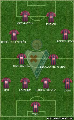 S.D. Eibar S.A.D. Formation 2017