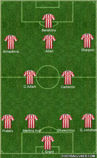 Stoke City Formation 2017