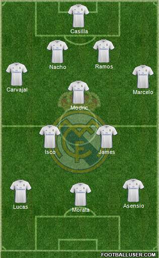 Real Madrid C.F. Formation 2017