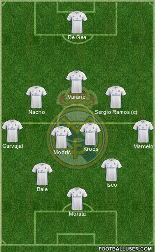 Real Madrid C.F. Formation 2017