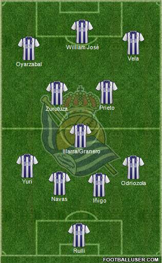 Real Sociedad S.A.D. Formation 2017