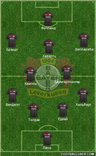 Bayer 04 Leverkusen Formation 2017