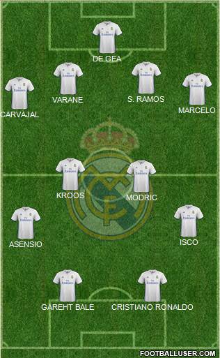 Real Madrid C.F. Formation 2017