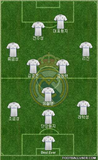 Real Madrid C.F. Formation 2017