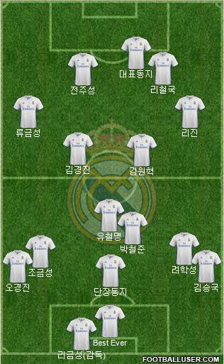 Real Madrid C.F. Formation 2017