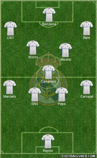 Real Madrid C.F. Formation 2017