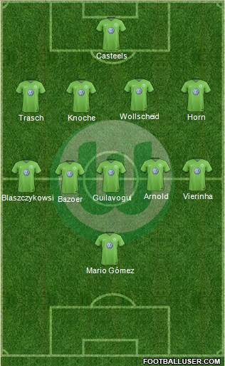 VfL Wolfsburg Formation 2017