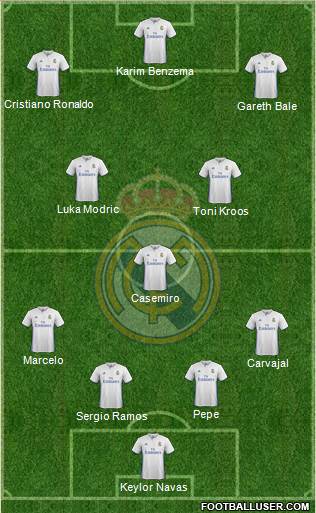 Real Madrid C.F. Formation 2017