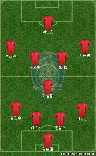 South Korea Formation 2017