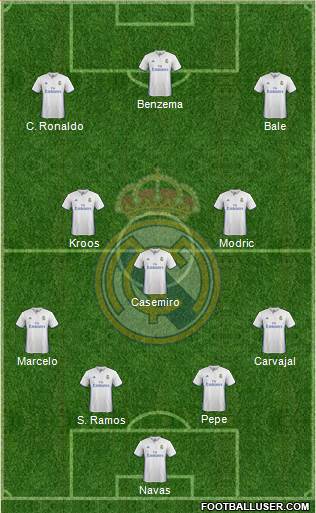 Real Madrid C.F. Formation 2017