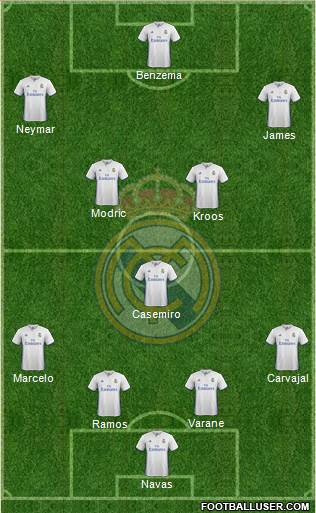 Real Madrid C.F. Formation 2017