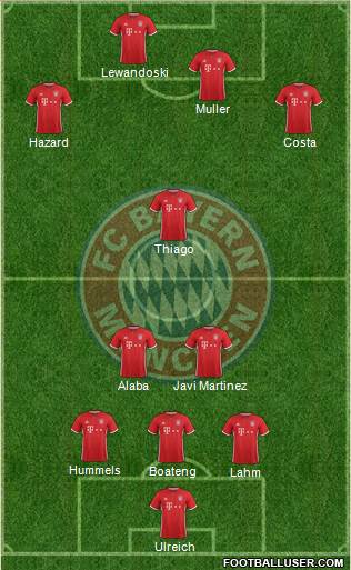 FC Bayern München Formation 2017