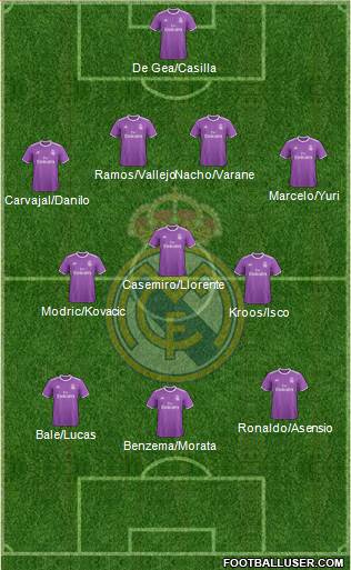 Real Madrid C.F. Formation 2017