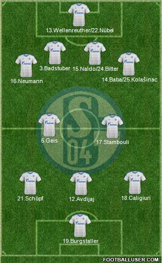 FC Schalke 04 Formation 2017