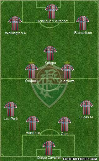 Fluminense FC Formation 2017