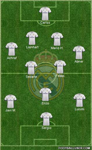 R. Madrid Castilla Formation 2017