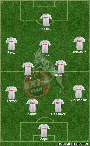 1.FC Köln Formation 2017