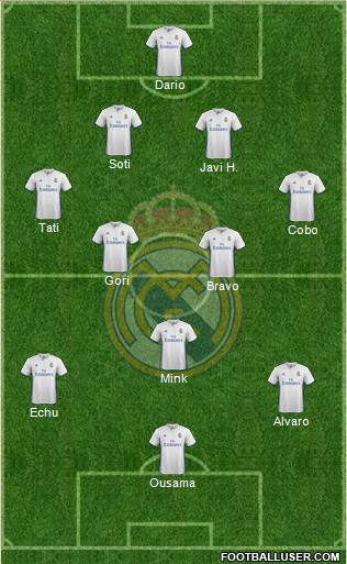 Real Madrid C.F. Formation 2017