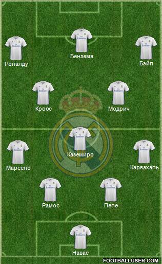 Real Madrid C.F. Formation 2017