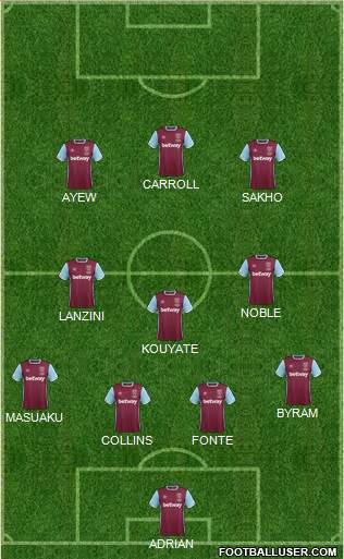 West Ham United Formation 2017