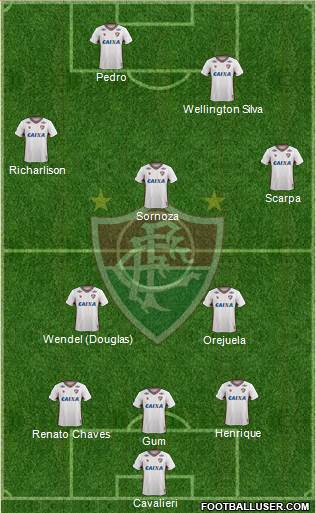 Fluminense FC Formation 2017