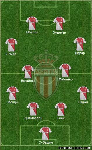 AS Monaco FC Formation 2017