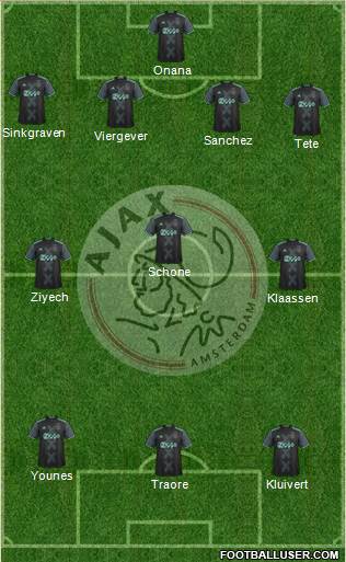 AFC Ajax Formation 2017