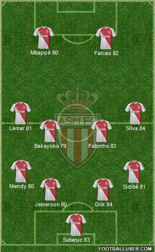 AS Monaco FC Formation 2017