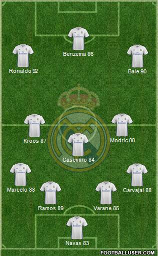 Real Madrid C.F. Formation 2017