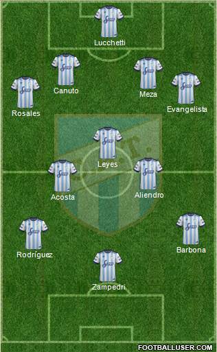 Atlético Tucumán Formation 2017