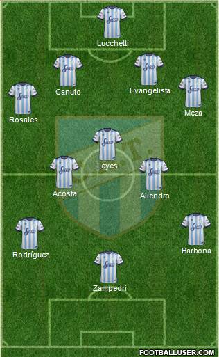 Atlético Tucumán Formation 2017