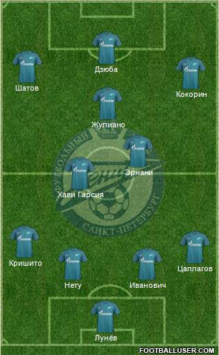 Zenit St. Petersburg Formation 2017