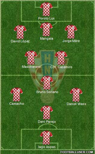 Croatia Formation 2017