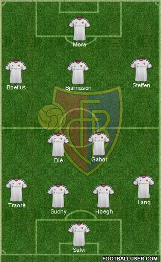 FC Basel Formation 2017