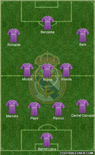 Real Madrid C.F. Formation 2017